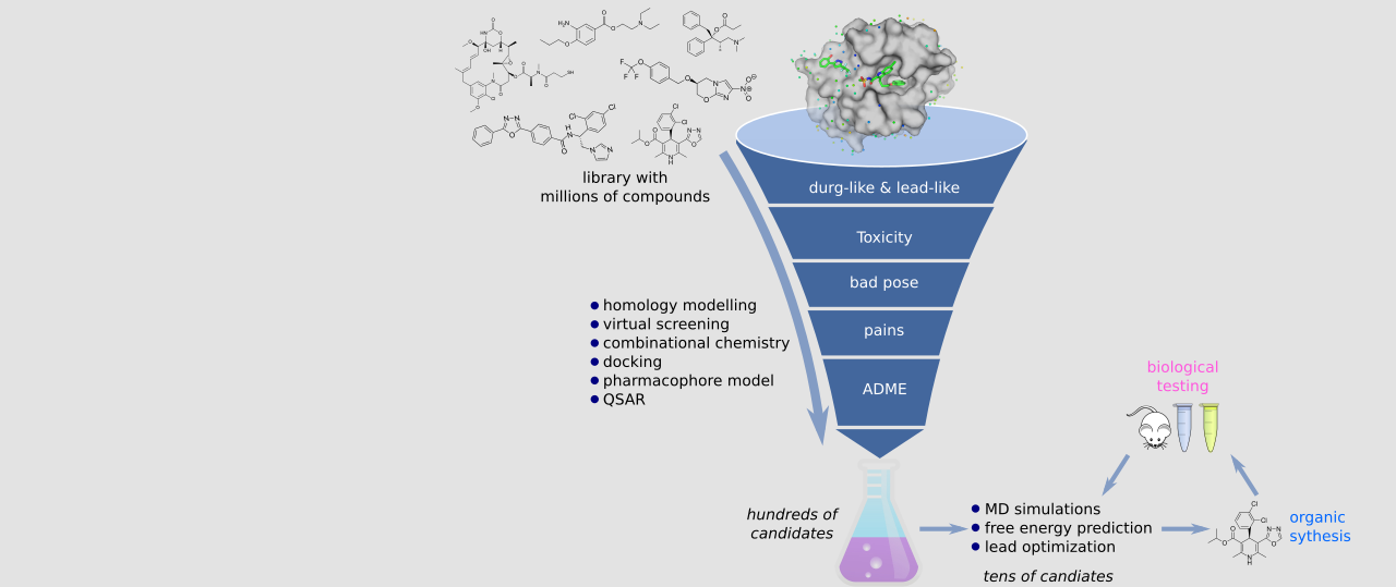 computer-aided drug design